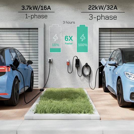 Draagbare Ev-Lader – Elektrische Auto Oplader – Mobiele Laadstation – Snellader – Type 2 Laadkabel – 22 KW 3-Fase – Extra Lange 25 Meter Kabel