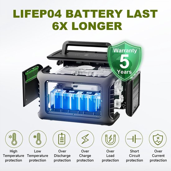 Draagbaar Powerstation 299 Wh met 600 W AC-uitgang en Snellaadfunctie voor Camping en Reizen