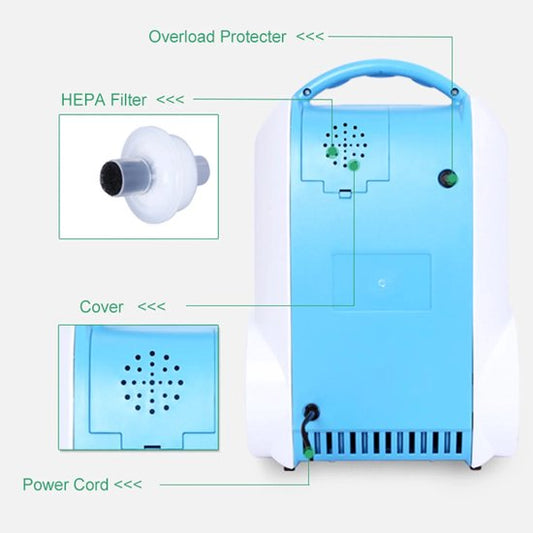 Draagbare Zuurstofconcentrator – Mobiele Zuurstofapparaat – Zuurstoftherapie Machine – Medische Zuurstofgenerator – Zuurstofinhalator – Instelbare Zuurstofstroom 1-5L/min – Stil en Compact Design