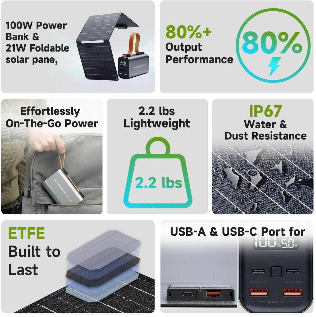 Powerstation - met 21W Zonnepaneel - Solar Generator - Stroomgenerator - 100W - Snelladende Draagbare Batterijlader - voor Laptop, Smartphone en Camping