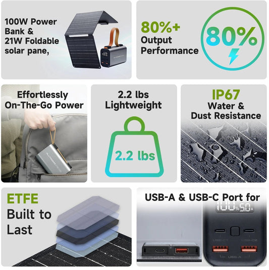 Powerstation - met 21W Zonnepaneel - Solar Generator - Stroomgenerator - 100W - Snelladende Draagbare Batterijlader - voor Laptop, Smartphone en Camping