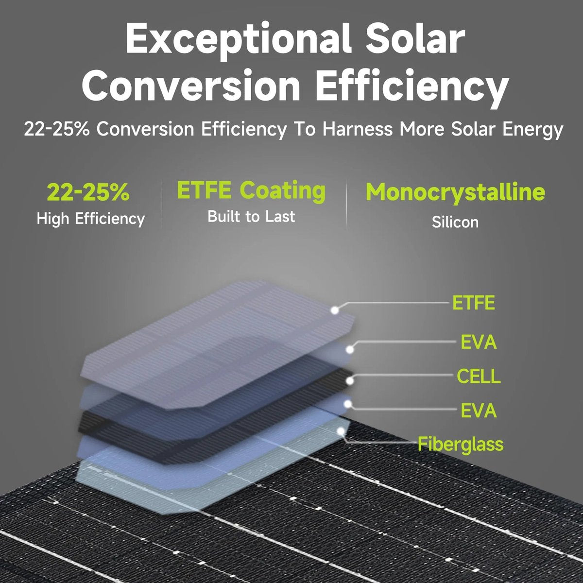 Powerstation - met 21W Zonnepaneel - Solar Generator - Stroomgenerator - 100W - Snelladende Draagbare Batterijlader - voor Laptop, Smartphone en Camping
