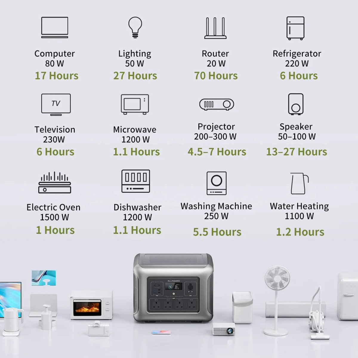 Powerstation - Generator - Aggregaat - Powerbank - Draagbare - 2016Wh - LiFePO4 Batterij - met 2500W AC Uitgang – Uitbreidbaar tot 20kWh voor Binnen en Buiten