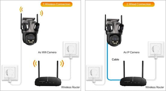 Beveiligingscamera Buiten - Buiten Camera met Nachtzicht - Drie Lens Design - 360° Auto Tracking - Inclusief 64GB SD - Zwart