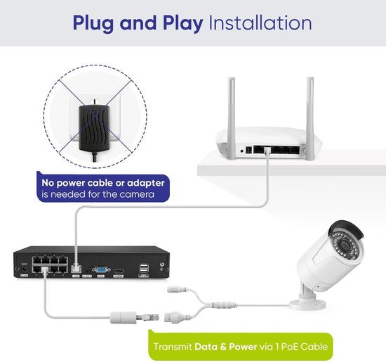Beveiligingscamera - Beveiligingscamerasysteem - Camerabewaking - 8CH POE Camera Kit - 8MP NVR - Nachtzicht - Weerbestendig - AI Bewegingsdetectie - Binnen en Buiten - 6 Camera's - 4T Ingebouwde HDD