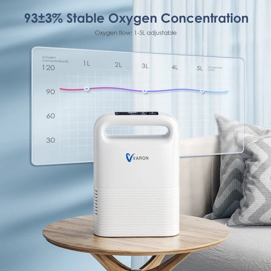 Zuurstofconcentrator – Draagbare Zuurstofapparaat – Ademhalingshulpmiddel – Oxygen Machine – Pulserende Zuurstofstroom – 1-5 L/min – Lichtgewicht 2,2 kg – 3-4 Uur Batterijduur