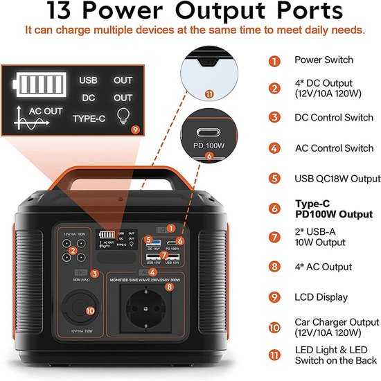 Powerstation - Generatoren - Aggregaat - Stroomgenerator - Generator – Geschikt voor Reizen & Kampere - 300W - 296Wh - 230V AC & DC Poorten - Draagbare Power Station - Snelle Oplaadfunctie - LED Zaklamp