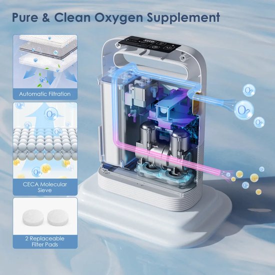 Zuurstofconcentrator – Draagbare Zuurstofapparaat – Ademhalingshulpmiddel – Oxygen Machine – Pulserende Zuurstofstroom – 1-5 L/min – Lichtgewicht 2,2 kg – 3-4 Uur Batterijduur