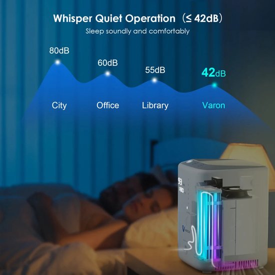 Zuurstofconcentrator – Draagbare Zuurstofapparaat – Ademhalingshulpmiddel – Oxygen Machine – Pulserende Zuurstofstroom – 1-5 L/min – Lichtgewicht 2,2 kg – 3-4 Uur Batterijduur