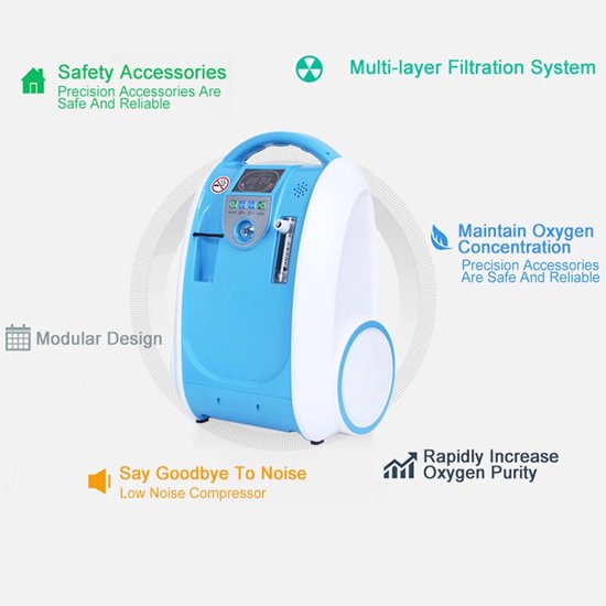 Draagbare Zuurstofconcentrator – Mobiele Zuurstofapparaat – Zuurstoftherapie Machine – Medische Zuurstofgenerator – Zuurstofinhalator – Instelbare Zuurstofstroom 1-5L/min – Stil en Compact Design