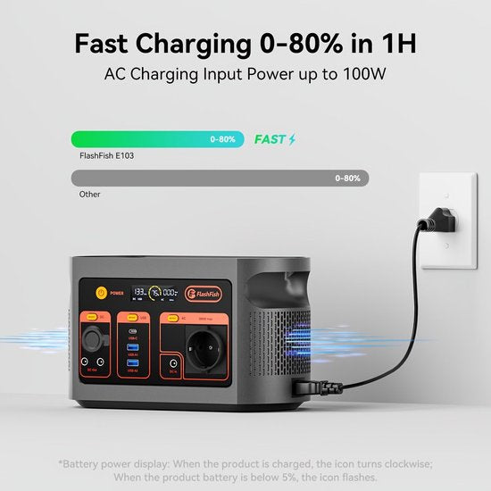 Draagbare Powerstation – Mobiele Generator – Noodstroomvoorziening – Camping Accu – Powerbank – 300W Met 60W Zonnepaneel – 222Wh LiFePO4 Accu – 230V Pure Sinus Output