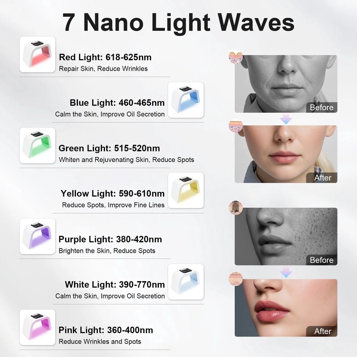 LED Lichttherapie Gezichtsapparaat - 7 Kleuren - 287 LED's - Gezichtsverzorging met Timer - Lichttherapie Lamp - Wit