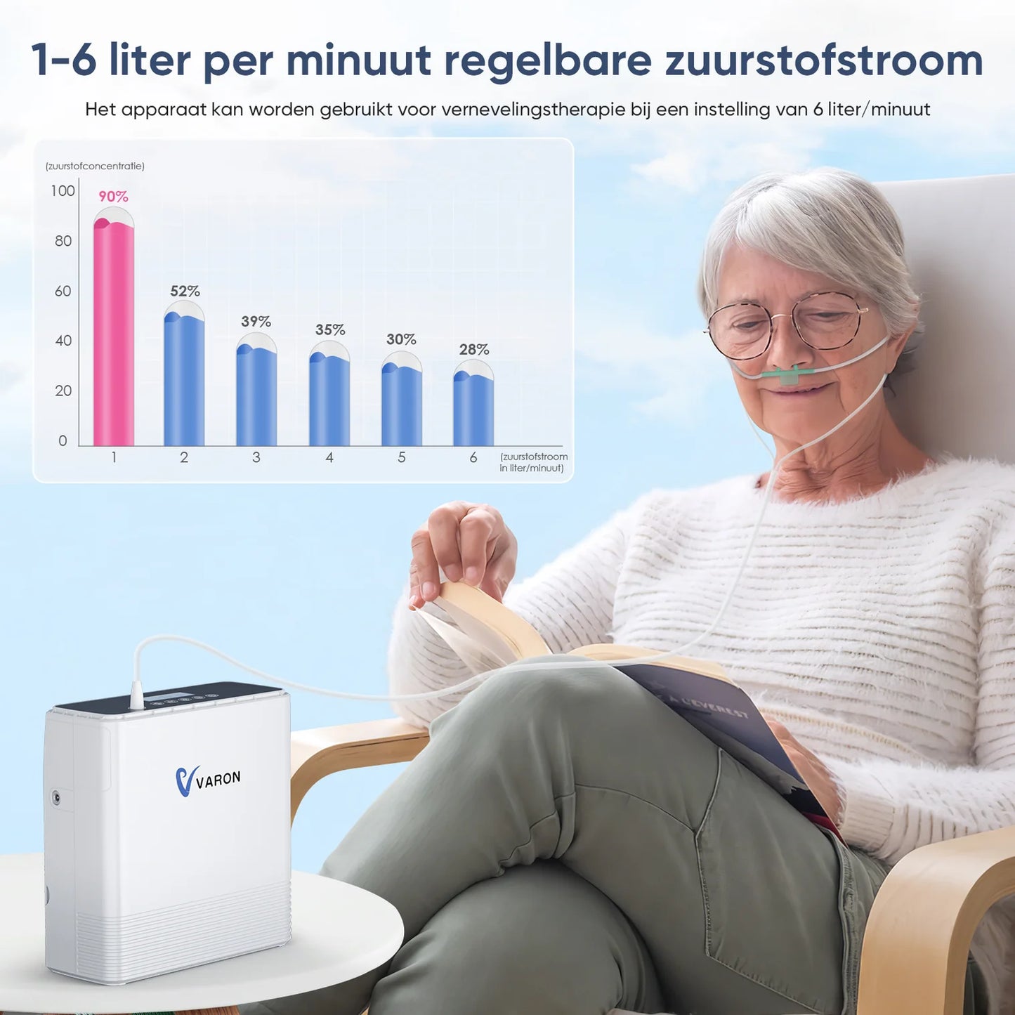 VARON VP6 Draagbare Zuurstofconcentrator (1-6L) – Compact & Stil