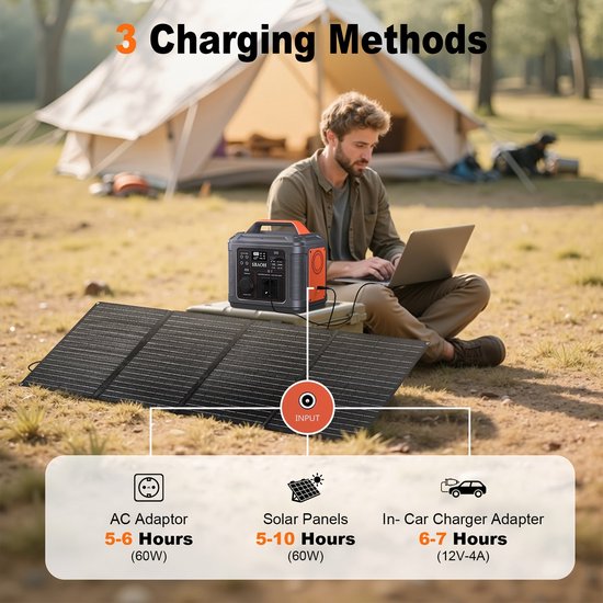 Draagbare Energiecentrale – Powerbank – Generator – Noodstroom – Accupack – 300W Vermogen – Lichtgewicht ABS Behuizing