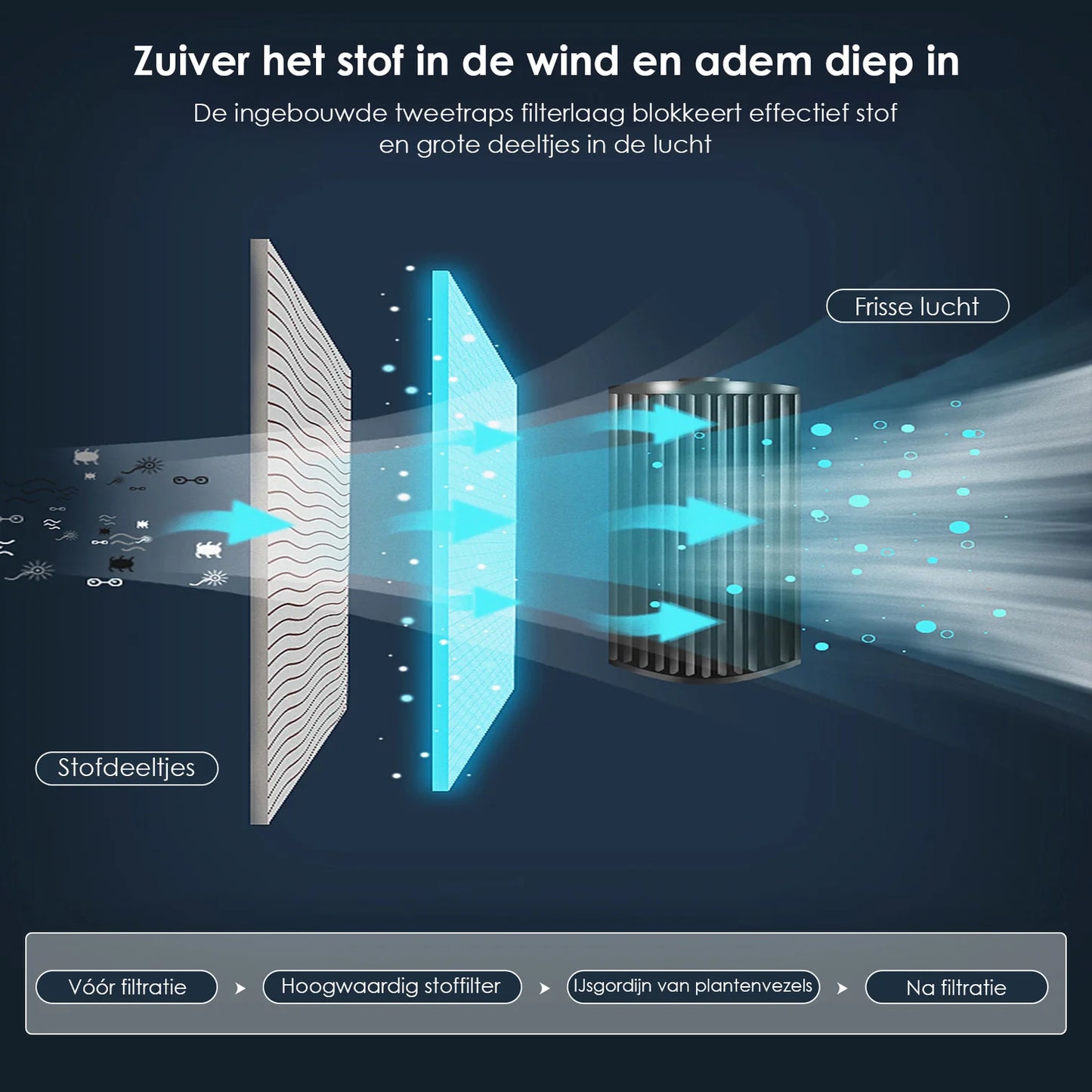 VARON VH-1 Zuurstofconcentrator voor Thuisgebruik (1–7L/min) – Stil, Compact & CE-Gecertificeerd