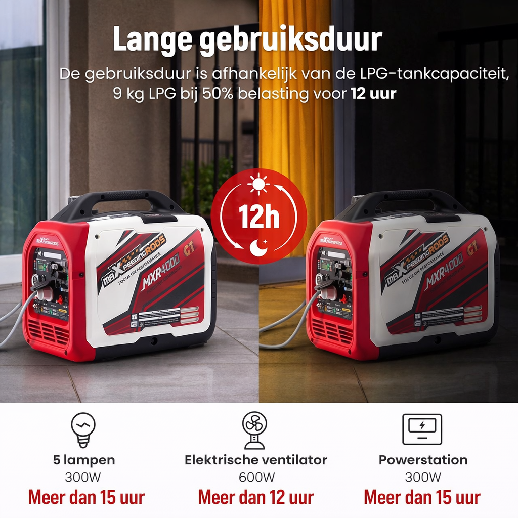 Stroomgenerator – Inverter Generator – Bluetooth Generator – Draagbare Generator – LPG Generator – Stilgeluid Wireless Bedienbaar – Dubbel Brandstof Systeem 3500W